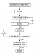 <b>如何办理前海公司地址续签？需要准备什么材料？</b>