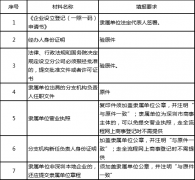 [深圳分公司注册]在深圳开分公司的条件和申请材料