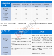 [深圳前海注册公司优势]深圳前海注册公司都有哪些优势及好处？