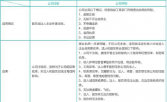 营业执照吊销与注销到底有什么区别呢？