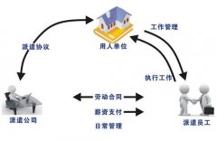 劳务派遣经营许可证申请，办理条件，办理要求有哪些？