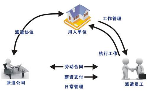 劳务派遣许可证