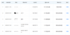 魅族近期注册9类手表系统商标