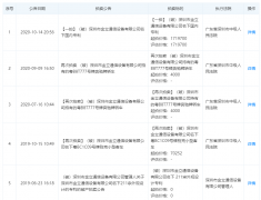 金立172万打包拍卖3000多件专利