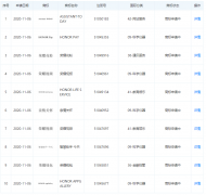 华为技术有限公司申请“荣耀视频”“荣耀钱包”商标