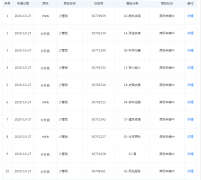 周深工作室注册“少管我”商标