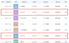 字节跳动关联公司申请“DOUPAY”商标