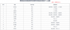 独家整理：港澳青年在前海工作创业可享受什么政策？