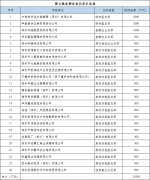 深圳前海总部企业可以申请多少补贴？要如何申请？（详细指南）