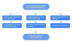 深圳公司经营异常：公司被载入经营异常名录的两种处理方式